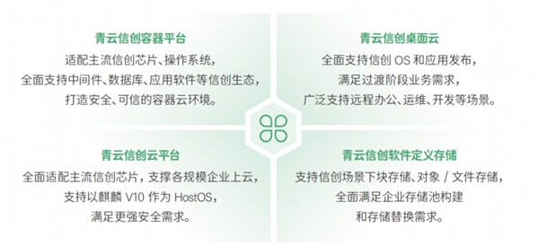 信创建设驶入快车道,青云科技构建坚实信创基石!